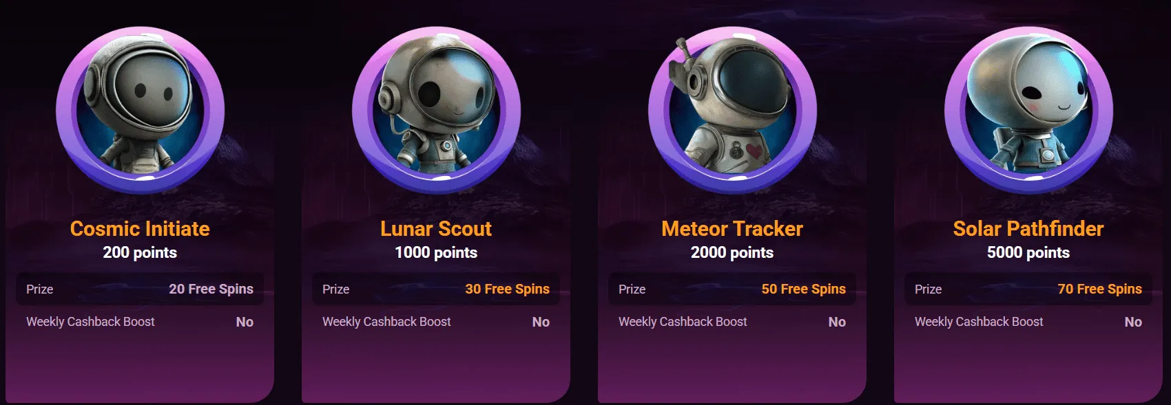 au-ricky-casino.net VIP program.png